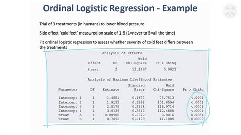 Ordinal Logistic Regression .
